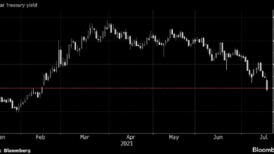 Photo of Доходность 10-летних трежерис опустилась ниже 1,20% впервые с февраля