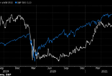 Photo of Динамика трежерис намекает на дальнейшее снижение S&P 500