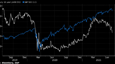 Photo of Динамика трежерис намекает на дальнейшее снижение S&P 500