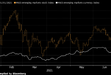 Photo of Акции EM показывают заметно лучшую динамику, чем валюты EM