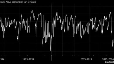 Photo of Неуверенность инвесторов в дальнейшем росте S&P 500 была очевидна задолго до вчерашнего снижения