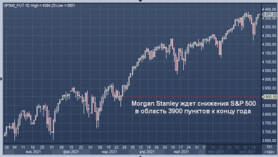 Photo of Morgan Stanley ждет снижения S&P 500 на 11% к концу года