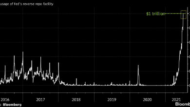 Photo of Объем избыточной ликвидности в финансовой системе США почти достиг $1 трлн