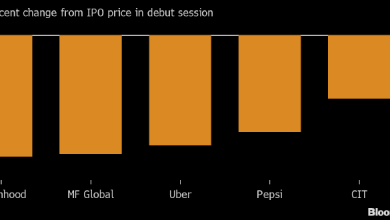 Photo of IPO Robinhood стало худшим за всю историю для размещения такого масштаба