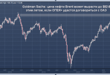 Photo of Goldman Sachs: цена нефти Brent может вырасти до $82-84 этим летом, если ОПЕК+ удастся договориться с ОАЭ