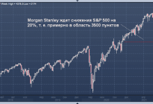 Photo of Morgan Stanley ждет снижения S&P 500 на 20%
