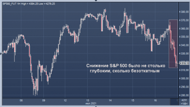 Photo of JPMorgan назвал причины вчерашней распродажи на рынке акций США