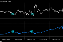 Photo of Инфляция обрушила реальную дивидендную доходность S&P 500