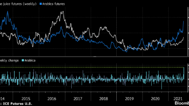 Photo of Bloomberg считает, что кофе и апельсиновый сок скоро подорожают