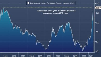 Photo of Биржевая цена угля в Европе достигла рекорда с конца 2010 года