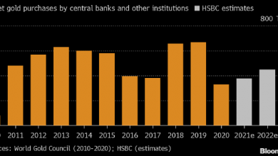 Photo of Центробанки увеличивают покупки золота