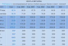 Photo of Прогнозы по нефти, золоту и другим металлам — август 2021