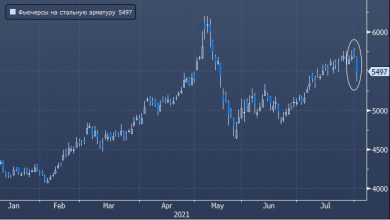 Photo of Китайские фьючерсы на сталь упали на 6% из-за опасений по поводу изменений в производстве