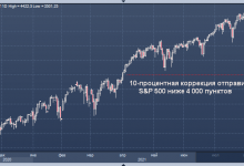 Photo of Goldman Sachs: S&P 500 может снизиться на 10%