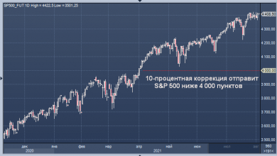 Photo of Goldman Sachs: S&P 500 может снизиться на 10%