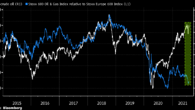 Photo of Акции европейских нефтегазовых компаний все сильнее отстают от цен на нефть