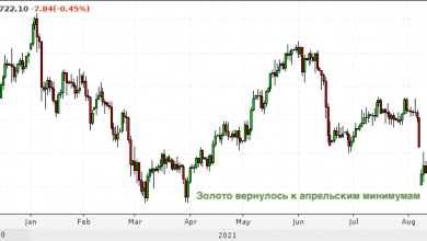 Photo of Непросто быть быком по золоту, особенно сейчас