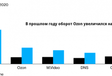 Photo of Ozon планирует заполучить треть российского рынка электронной коммерции