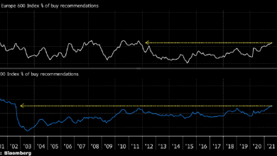 Photo of Оптимизм аналитиков по рынку акций Европы и США достиг рекорда с 2011 и 2002 годов соответственно