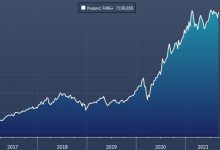 Photo of Разговоры о пузыре на рынке акций — это для стариков, считает управляющий инвестиционного фонда Blue Whale Capital