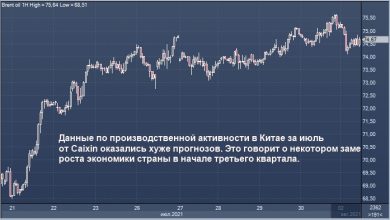 Photo of Нефть дешевеет на опасениях замедления экономической активности в Китае