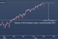 Photo of Аналитики Morgan Stanley предупредили о риске коррекции фондового рынка США на 20%