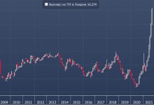 Photo of Goldman: ралли цен на газ может стимулировать рост цен на нефть