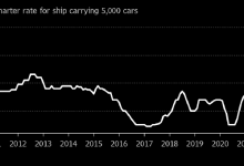 Photo of Стоимость морской перевозки автомобилей достигла рекорда с 2008 года