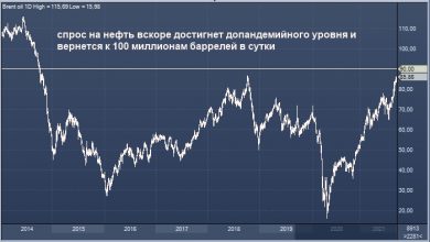 Photo of Goldman Sachs: цена нефти Brent может превысить $90 за баррель к концу 2021 года