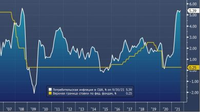 Photo of Экс-глава Минфина США тревожится из-за высокой инфляции в стране