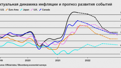 Photo of Главный экономист Goldman Sachs не прогнозирует повышения ставок ФРС в следующем году