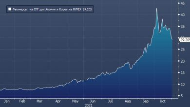 Photo of Fitch Solutions ожидает снижение цен на СПГ в Азии не ранее апреля 2022