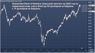 Photo of Bank of America повысил прогноз цен на нефть на 2022 год