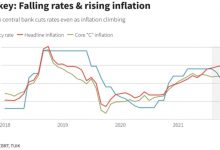 Photo of Инфляция в Турции взлетела до 36% на фоне обострения валютного кризиса