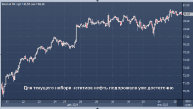 Photo of Для текущего негатива нефть подорожала уже достаточно