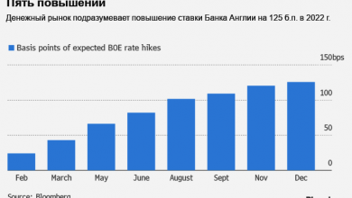 Photo of Рынок ожидает 5 повышений ставки от Банка Англии в 2022 г.