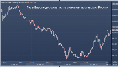 Photo of Немцы усиленно качают российский газ в Польшу, одновременно резко упал транзит через Украину  — совпадение?