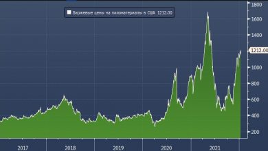 Photo of Цены на пиломатериалы снова готовы взлететь