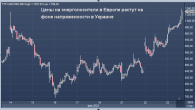 Photo of Цены на энергоносители в Европе растут на фоне напряженности в Украине