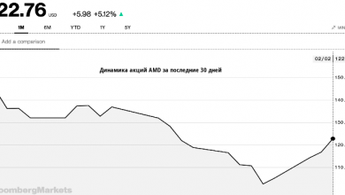 Photo of Bank of America: Акции AMD могут подорожать более чем на 63%