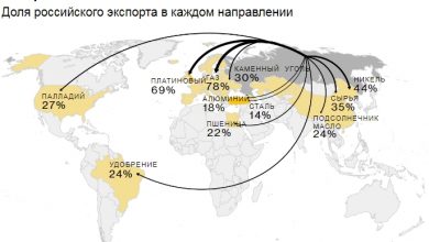 Photo of Как весь мир зависит от России