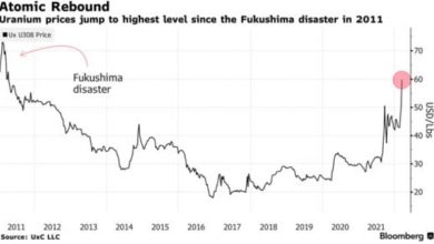 Photo of Намерение США ввести санкции против «Росатома» взвинтило цены на уран до максимума
