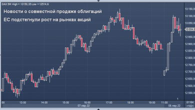 Photo of Новости о совместной продаже облигаций ЕС подстегнули рост на рынках акций