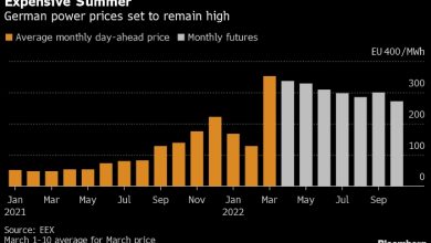 Photo of Летних каникул для европейских цен на электроэнергию не будет