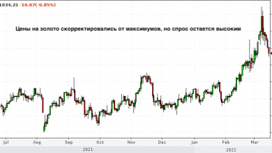 Photo of Спрос на золото растет вместе с инфляционными ожиданиями