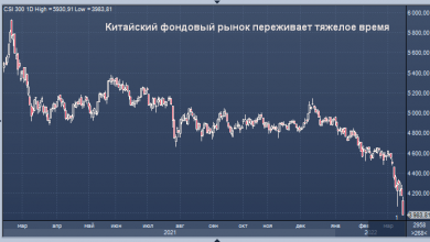 Photo of Китайский фондовый рынок переживает тяжелое время