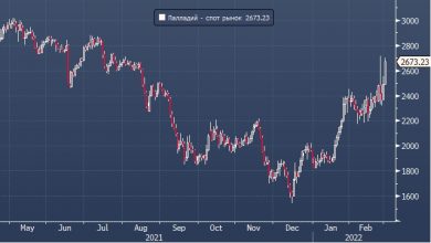 Photo of Палладий дорожает на опасениях сбоев в поставках из-за санкций против России