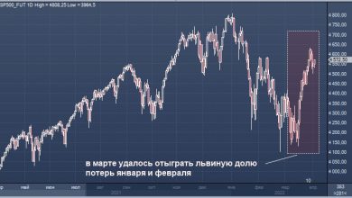 Photo of Morgan Stanley не верит в продолжение роста на рынке акций США