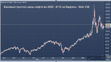 Photo of Сбербанк дал прогноз цены нефти во втором квартале