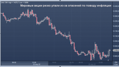 Photo of Мировые акции резко упали из-за опасений по поводу инфляции